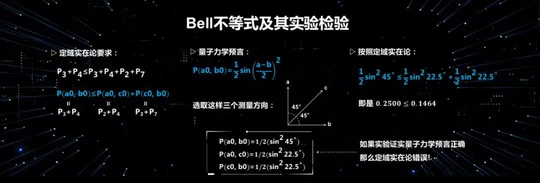 潘建伟量子科学最新发现,潘建伟院士新量子革命