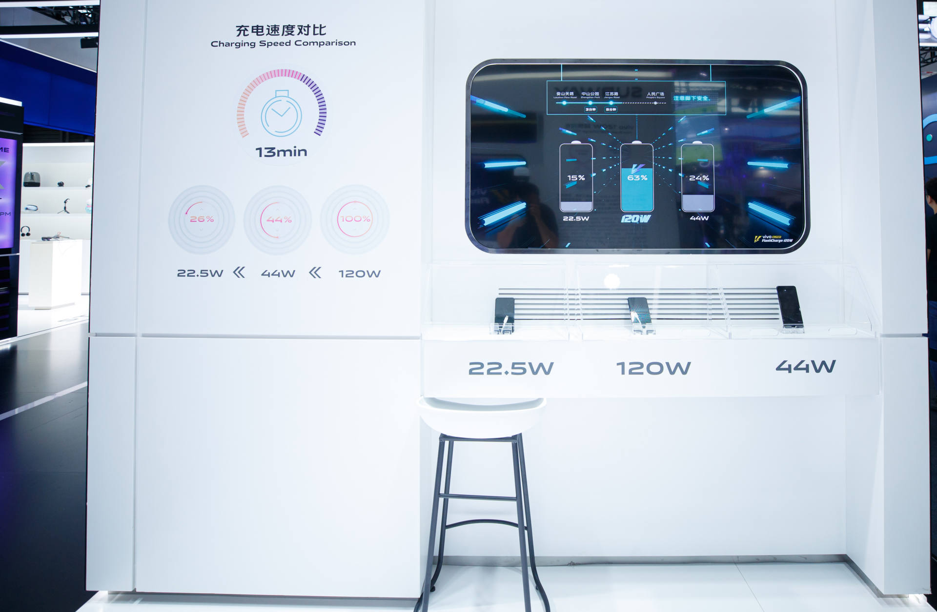 手机在什么情况下充电速度最快,100w快充给40w手机充电有什么影响