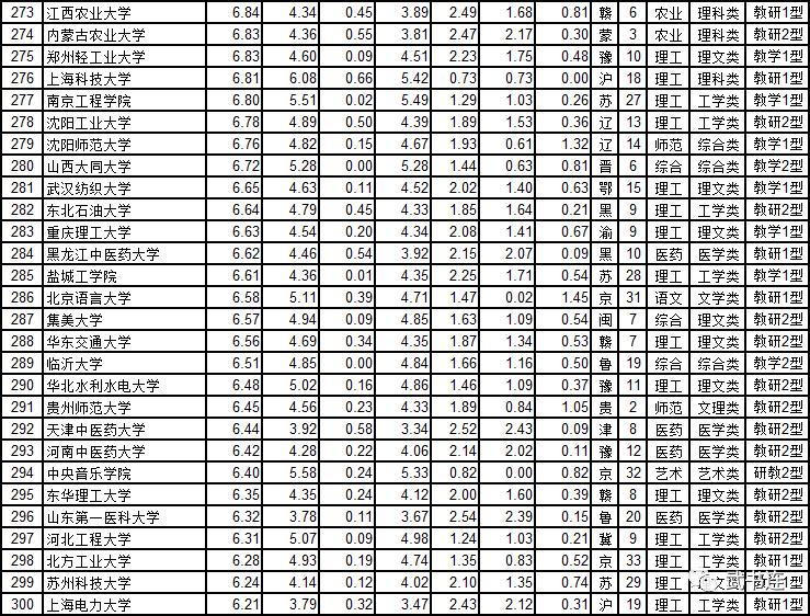 武书连2019中国大学排行榜发布,2018-2019武书连中国大学排名