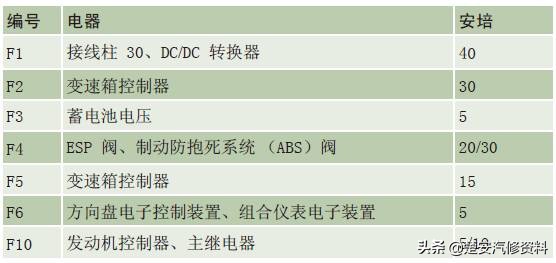 奥迪a4大灯保险丝在哪个位置,奥迪a6远光灯保险丝位置示意图