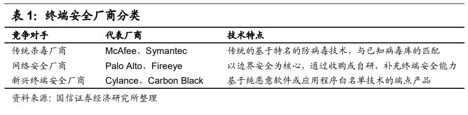 缃戠粶瀹夊叏琛屼笟娣卞害鍒嗘瀽鎶ュ憡,淇℃伅瀹夊叏鍒嗘瀽琛屼笟瑙ｈ