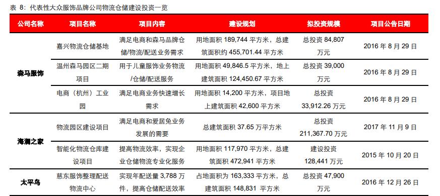 服装行业深度报告：一叶知秋，国货崛起正当时