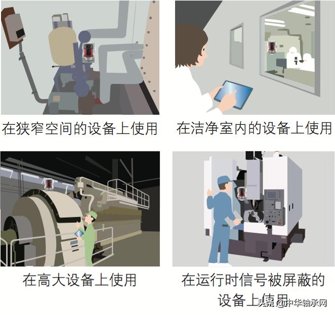 nsk无线振动检测仪,nsk无线振动诊断仪相关介绍图