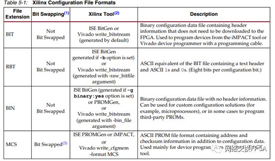 xilinx提高fpga启动时间,fpp干货教学