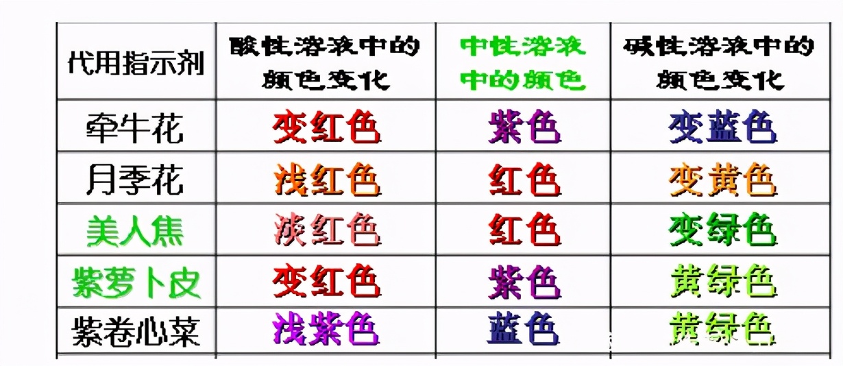 人教版化学第十单元酸和碱复习课,九下化学酸和碱知识点总结