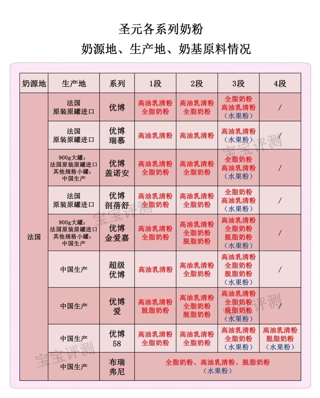 圣元哪个系列奶粉比较好,圣元奶粉哪个系列最好