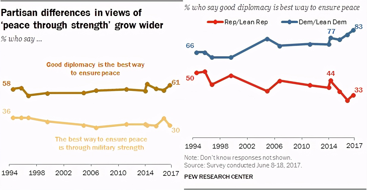 18张图看懂美国,一张图看懂美国真实的数据