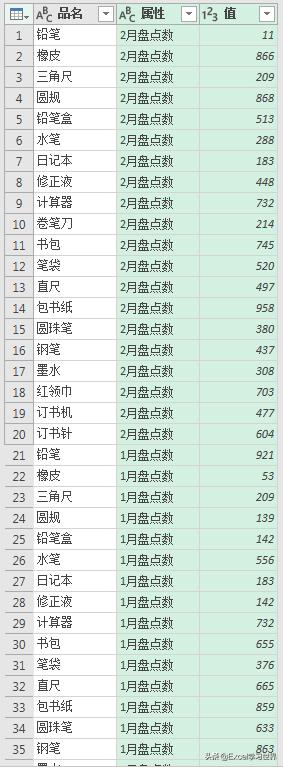 excel多种库存表格技巧,在excel中也可以制作库存查询