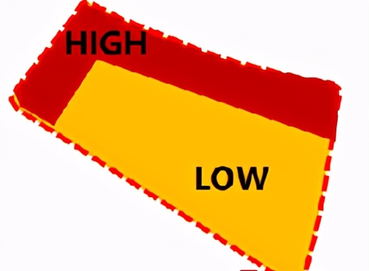 强排方案的成本,强排项目怎样快速布局