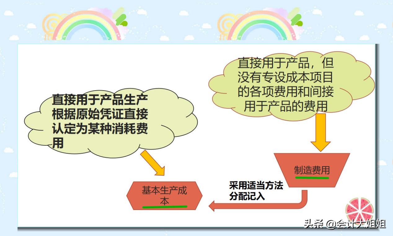 成本会计不会做怎么办,成本会计核算详解与实务免费下载