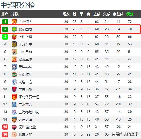 北京国安晋级8强创历史,国安安全战略的基本点