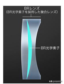 适马851.4镜头评测佳能,适马微单85mmf1.4