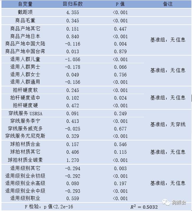 如何挑选适合自己的羽毛球拍,羽毛球拍参数判断中杆