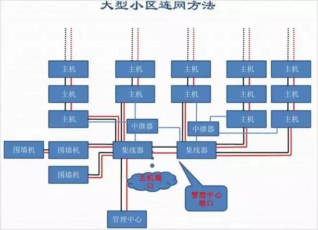 可视楼宇对讲室内外机连接,楼宇可视对讲系统接线图