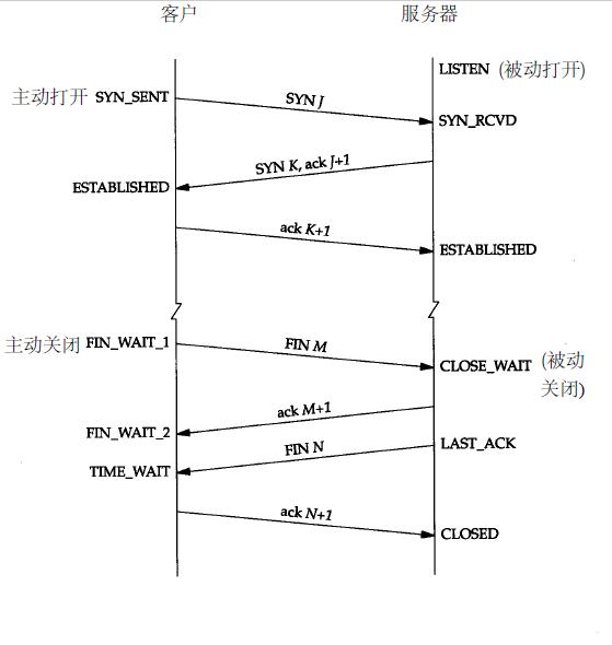 黑客需要同时懂网络和编程,黑客必学计算机网络
