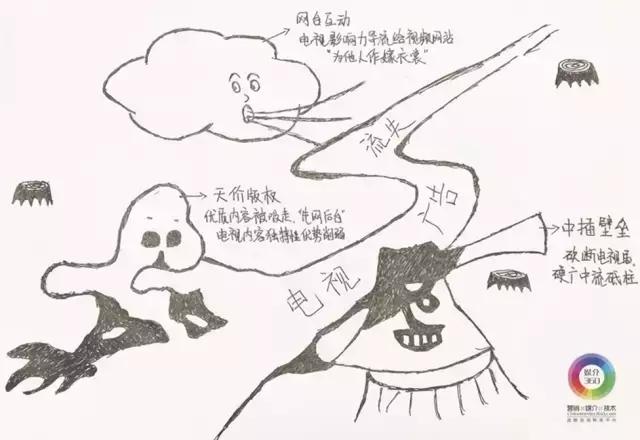 电视烂了的表现,电视硬解失败且软解是怎么回事