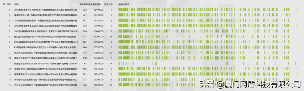 电商运营入门基础知识seo,电商seo优化技巧
