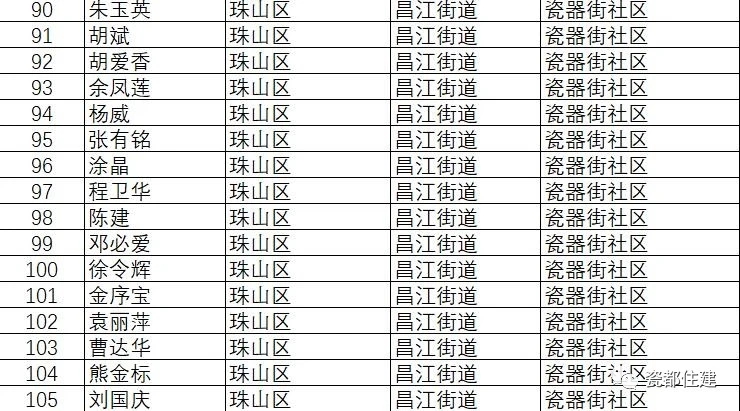 景德镇市公共租赁住房管理办法,景德镇2021公租房名单