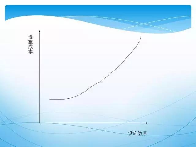 人才供应链管理ppt,供应链管理和采购模式ppt