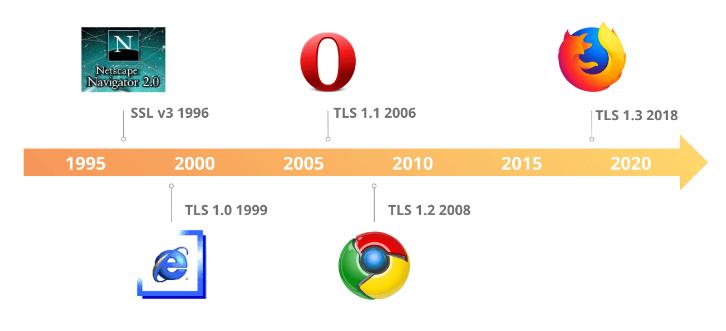 图文深入http三次握手核心问题【思维导图】