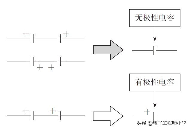 电容器在电路中的具体分析及应用,电容器在电路中有哪些典型应用