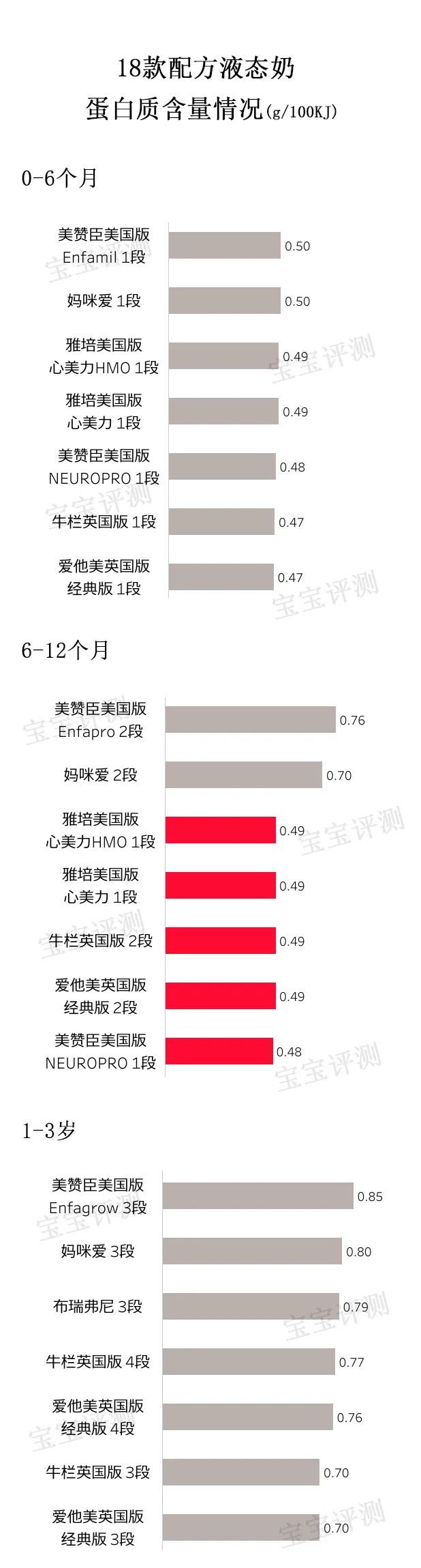 液态奶和奶粉的营养成分对比,最好的奶粉液态奶