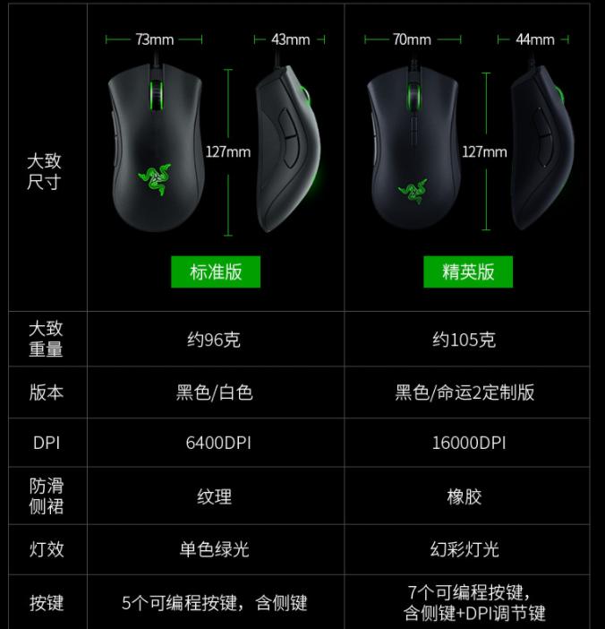 雷蛇蝰蛇鼠标测评,雷蛇毒蝰8khz有线游戏鼠标评测