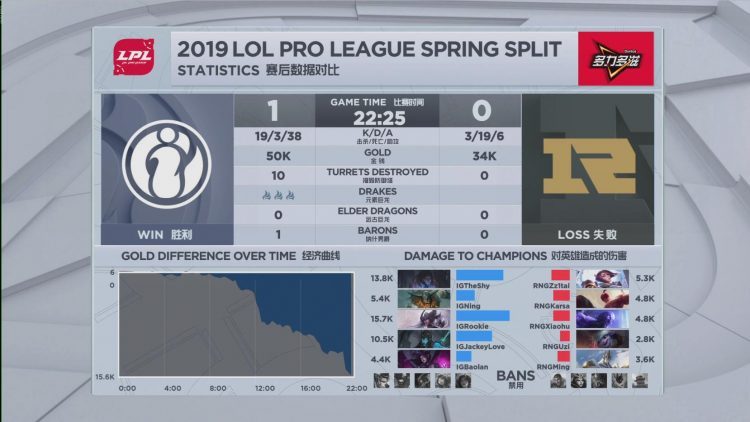2024fpx春季赛排名积分榜,lpl今日比赛分析