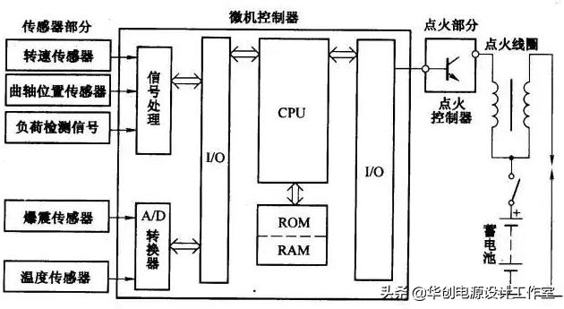 奇瑞旗云汽车电路原理与维修,汽车一键升窗控制电路原理详解