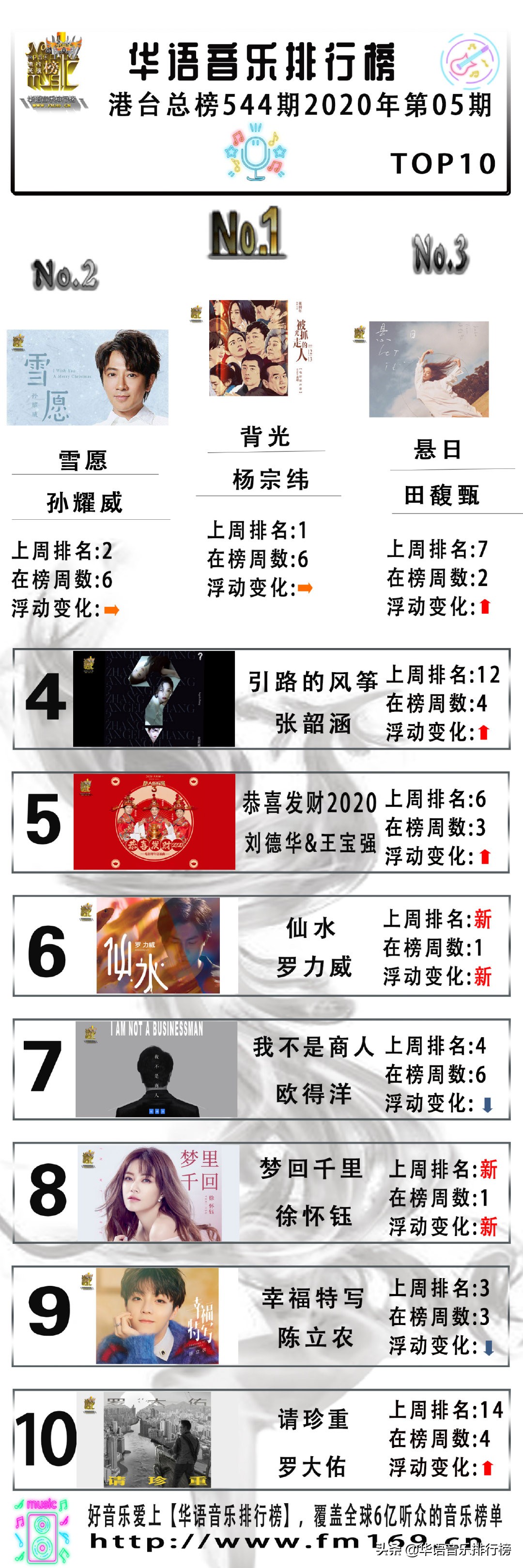 华语乐坛2022年度权威音乐榜单,华语音乐排行榜top100完整版