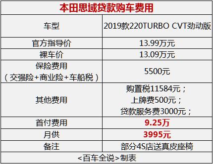 十一代思域换代后会降价吗,本田思域探店优惠
