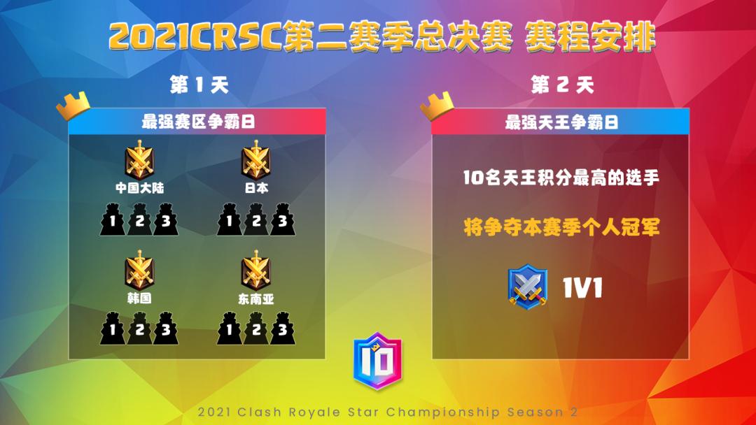皇室战争全球总决赛2023中国选手,2019皇室战争总决赛
