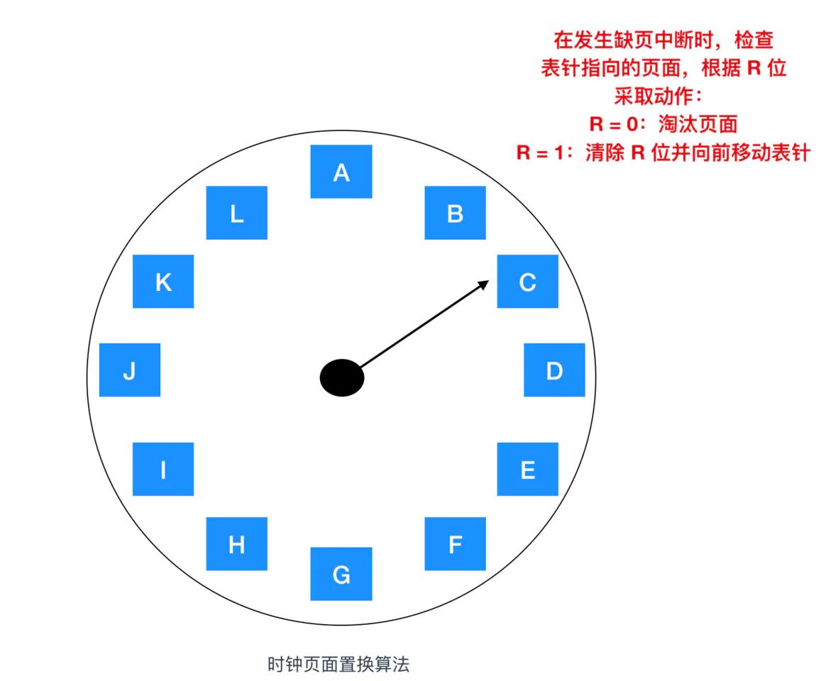 操作系统算法有几种,操作系统最佳算法