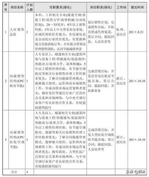 人力资源招聘怎么对接猎头,人力资源小白可以从猎头做起么