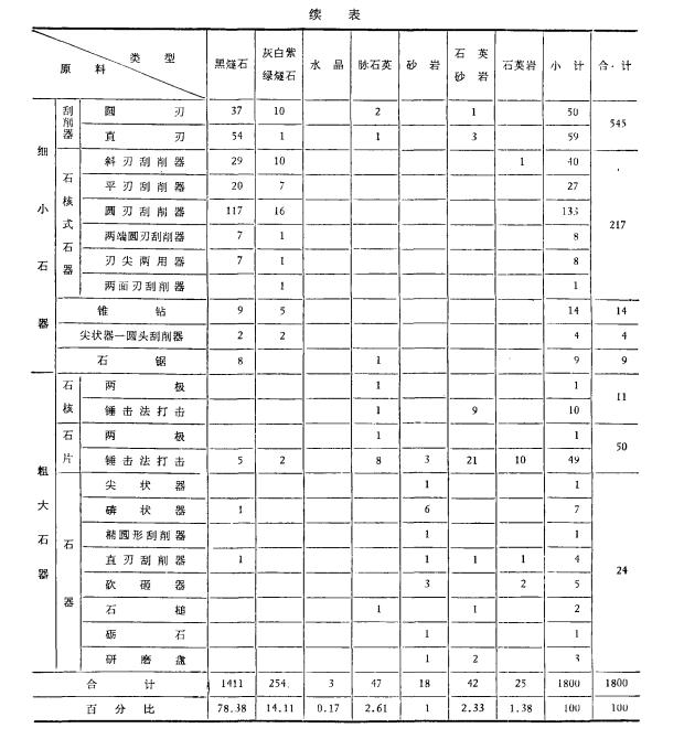 晋城下川文化遗址,下川遗址