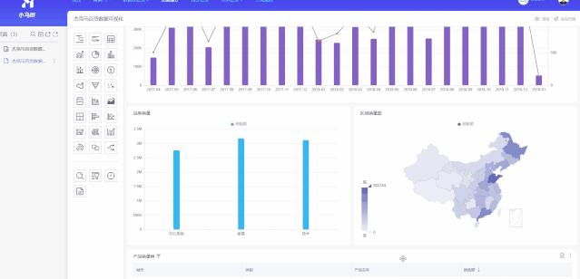 一款0门槛轻松易上手的数据可视化工具