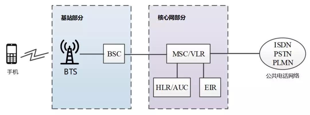 5g承载网到底有哪些关键技术,一文看懂5g承载网