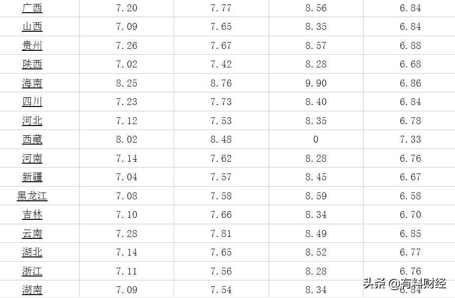 附近加油站今日油价95号汽油价格,95汽油今天油价调整时间表