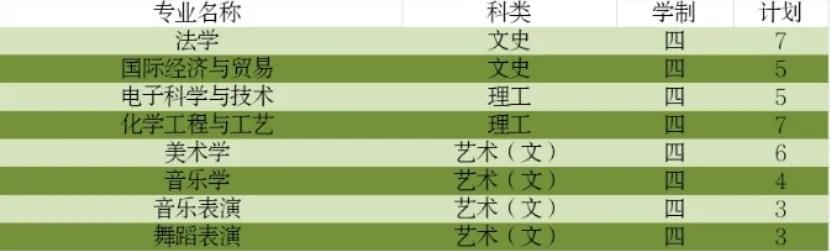 师院2020年招生计划已最新来袭（附：最新咨询方式）