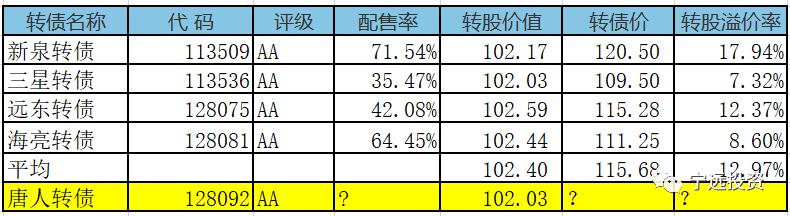 生猪产业链一体化——唐人转债（128092）申购笔记