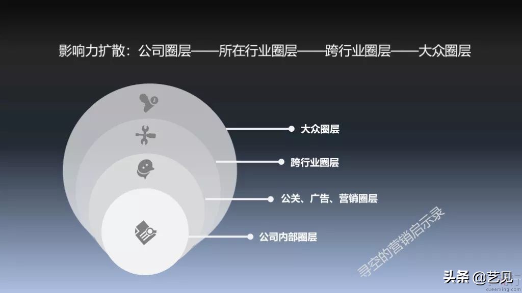 优秀的十大营销案例,最经典的100个营销案例