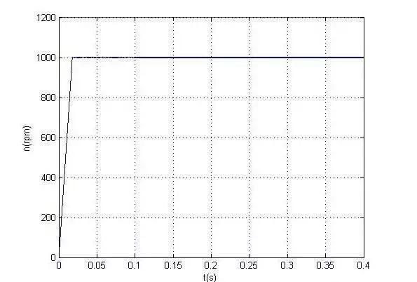 无刷直流电机驱动控制系统的仿真,无刷直流电机控制系统制造