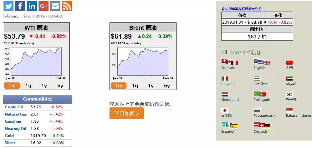 50个外贸人常用的网址,十大外贸常用网站