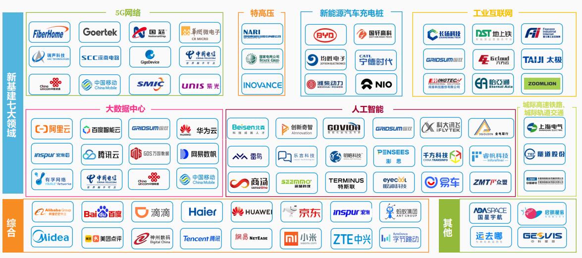 互联网新基建发展思路,新基建是数字经济的基础建设行业