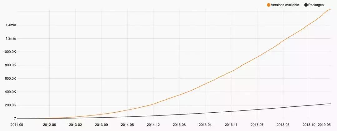 php是怎么成为最伟大的语言,php语言发展历程