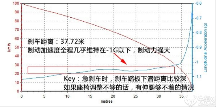 新款宝马325li驾驶感受怎么样,宝马325li新款2024款驾驶感受