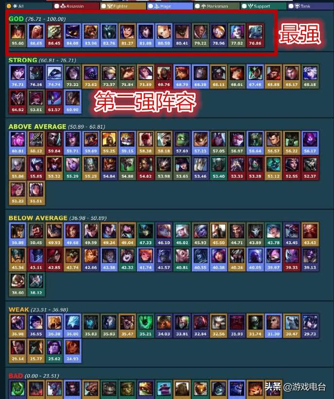 lol无限乱斗英雄排名梯度,lol无限乱斗双排恶心人的组合