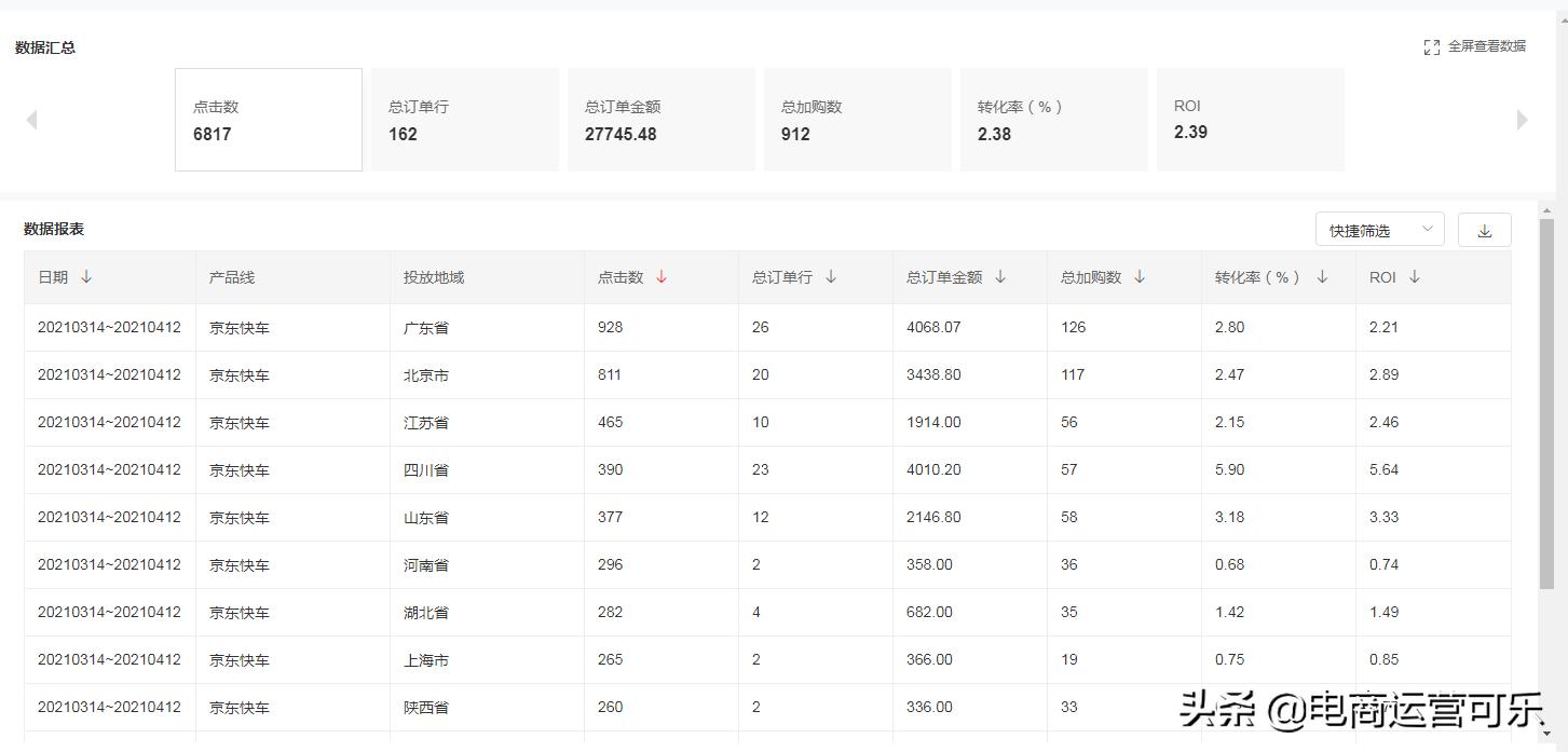 京东快车全面解析技巧,京东快车后台实操干货