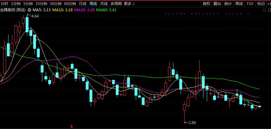 水泥基建板块,水泥建材基建龙头