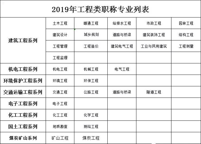 申报工程师职称需要什么材料,网上申报职称需要哪些材料